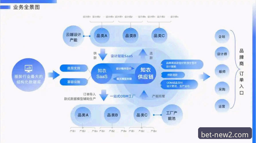 新2大品牌最新动态：2025年投注平台升级与行业趋势深度解析